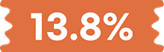 딜리버리 타입 13.8% 할인 태그